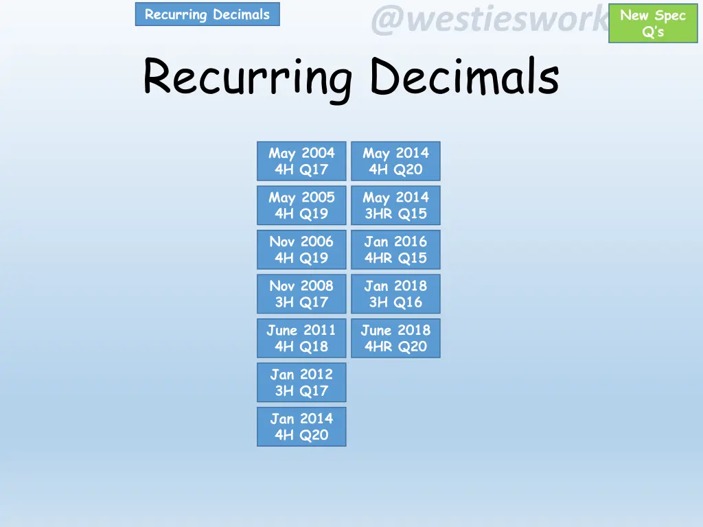 recurring decimals 5
