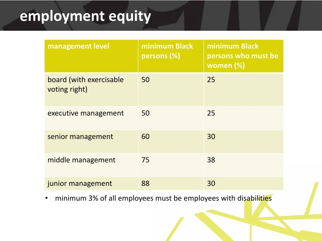 employment equity