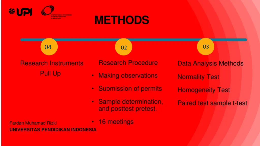 methods 1