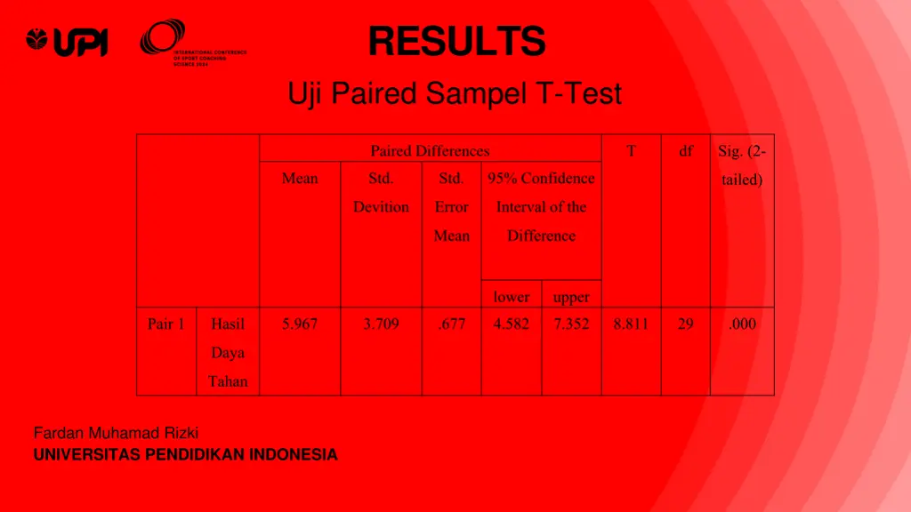 results uji paired sampel t test