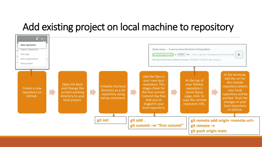add existing project on local machine