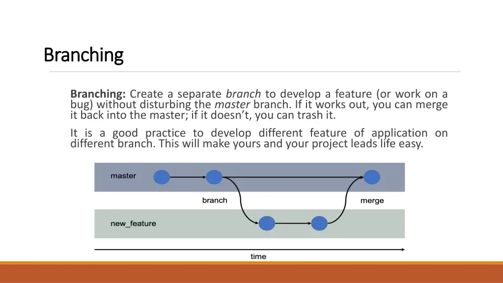 branching branching