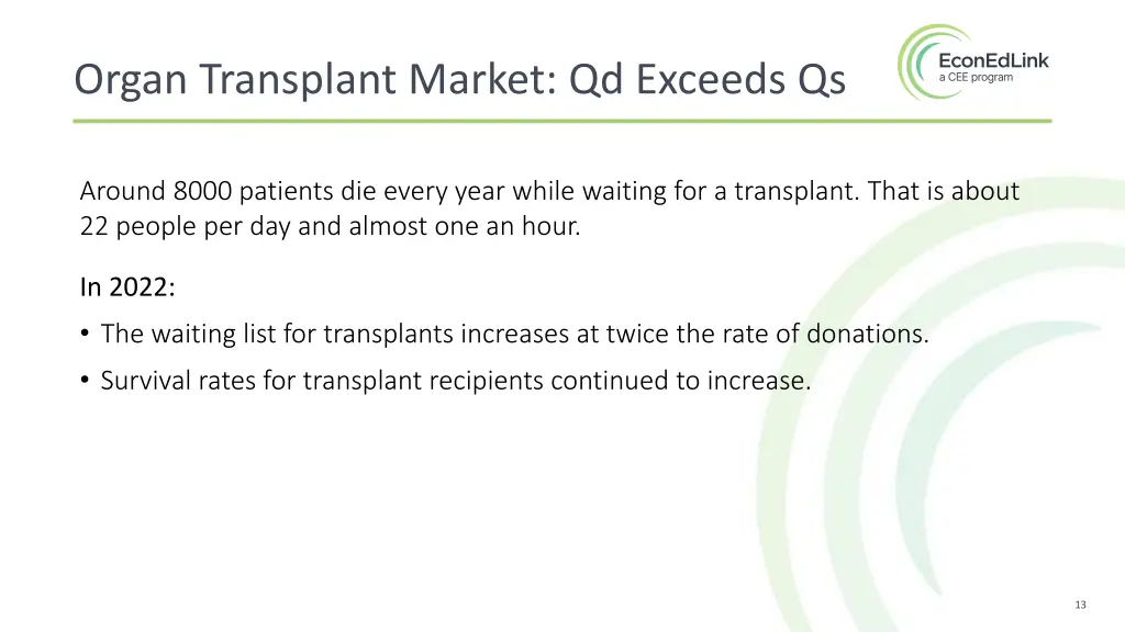 organ transplant market qd exceeds qs 1