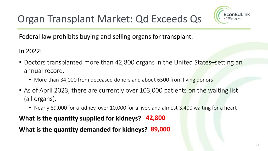 organ transplant market qd exceeds qs