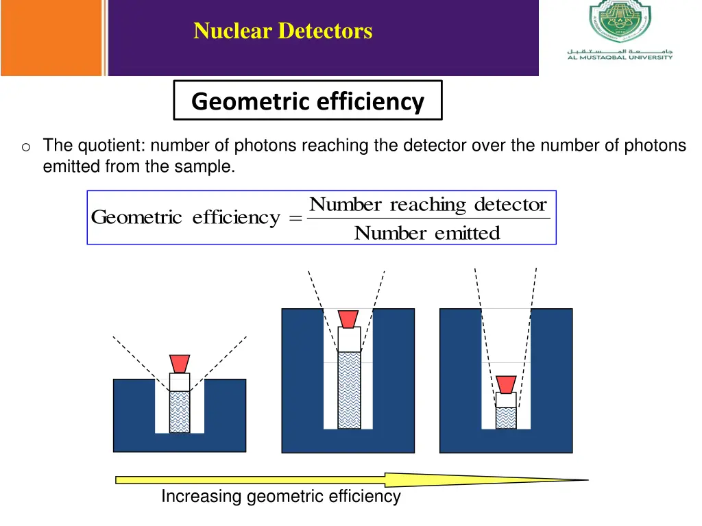 nuclear detectors 3