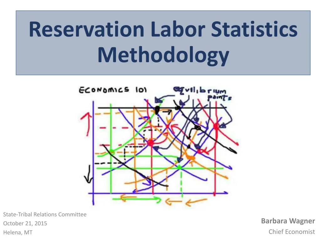 reservation labor statistics methodology