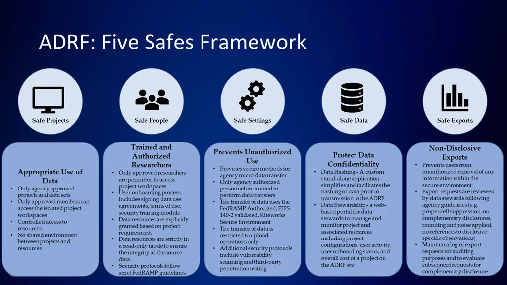 adrf five safes framework