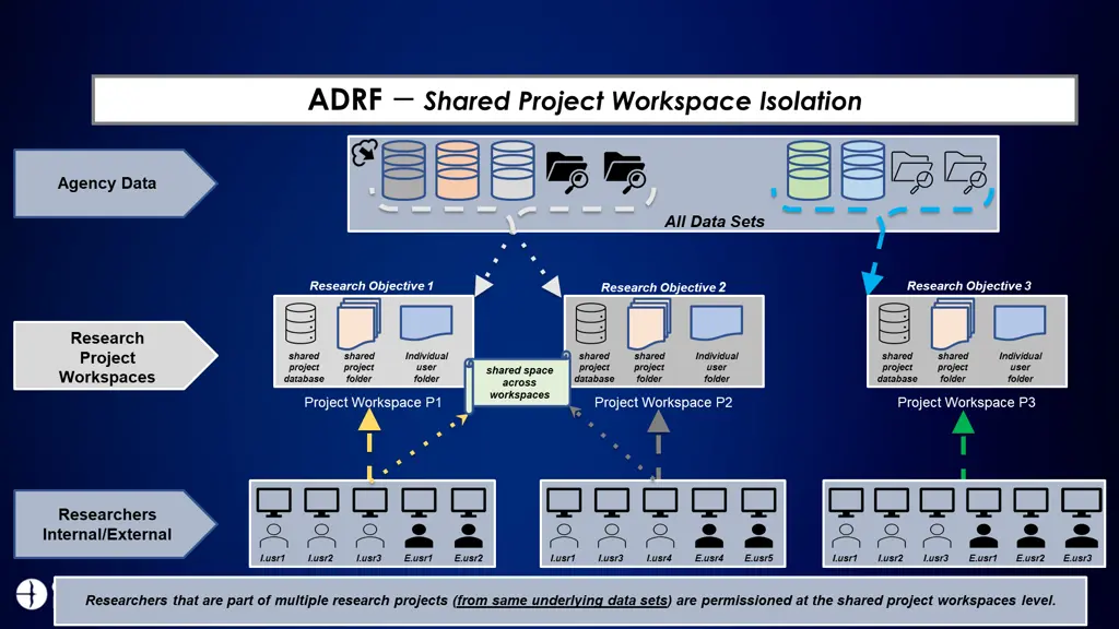 adrf shared project workspace isolation
