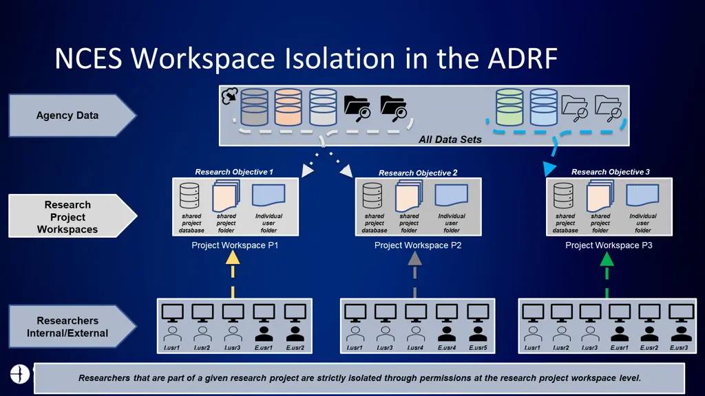 nces workspace isolation in the adrf