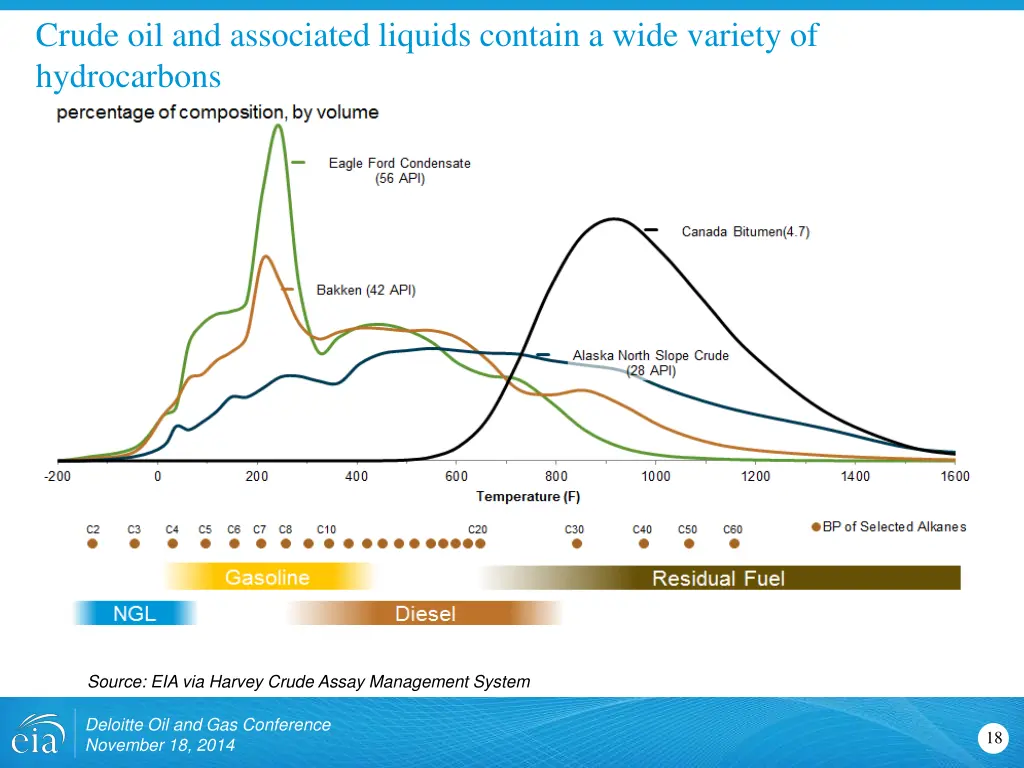 crude oil and associated liquids contain a wide