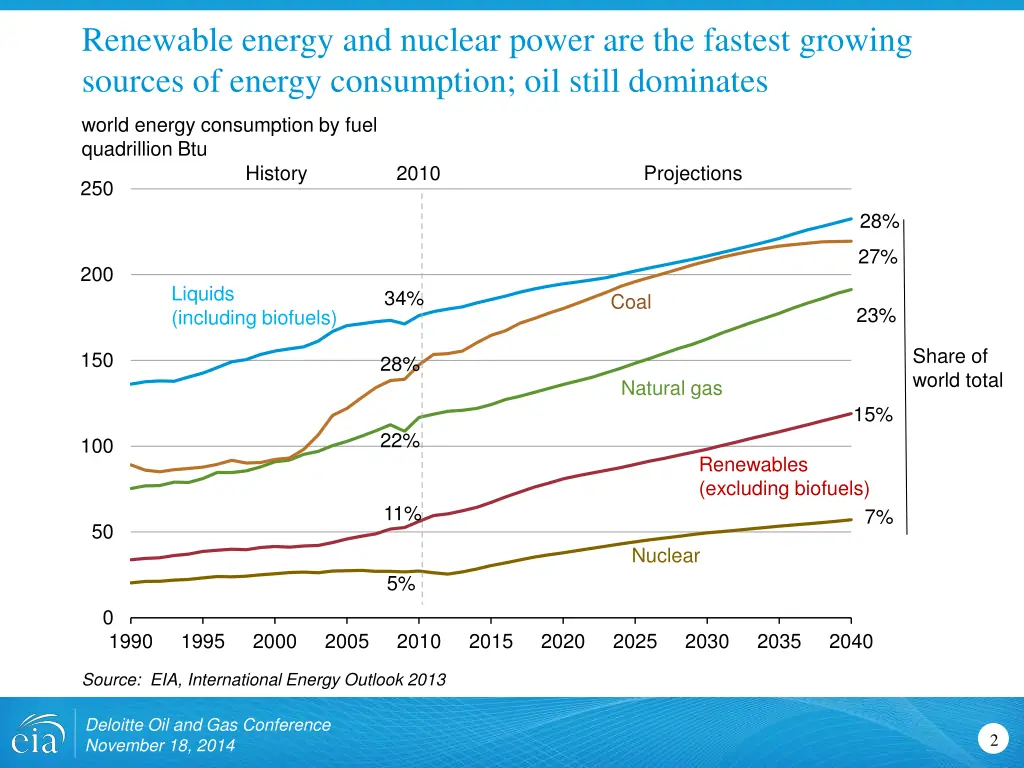 renewable energy and nuclear power