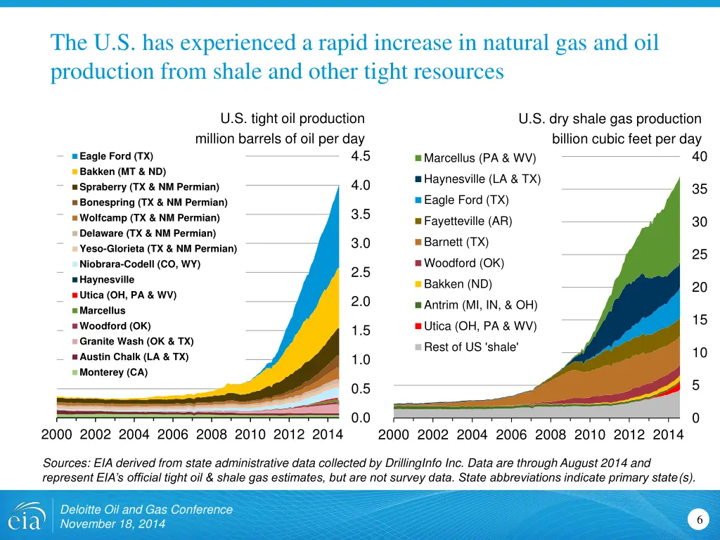 the u s has experienced a rapid increase