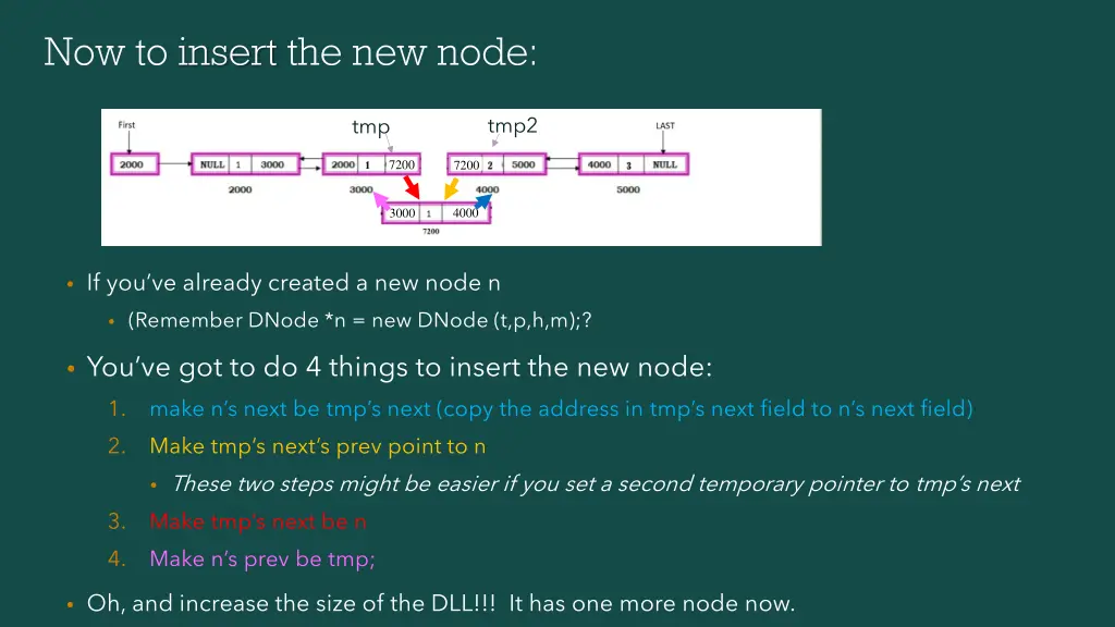 now to insert the new node