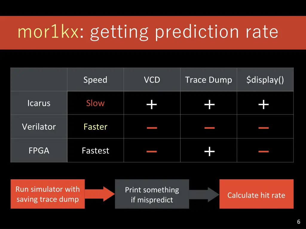 mor1kx getting prediction rate