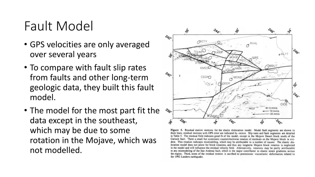 fault model