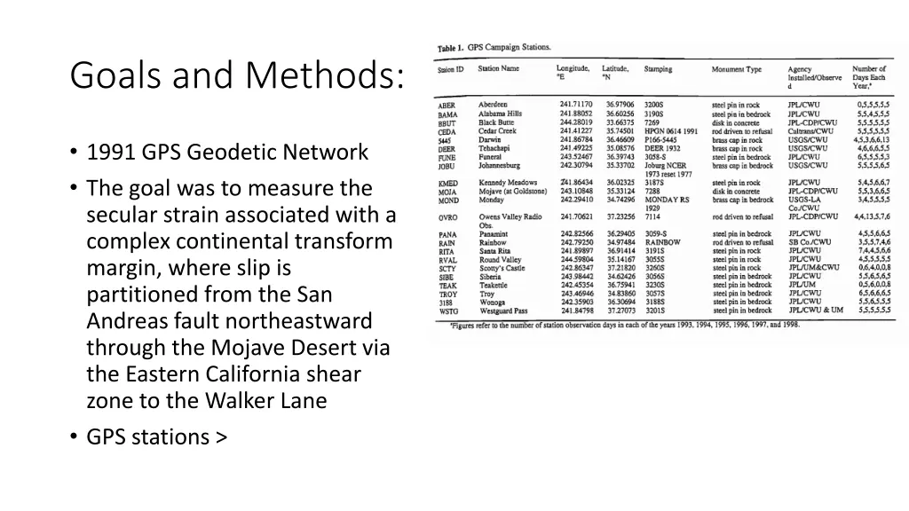 goals and methods