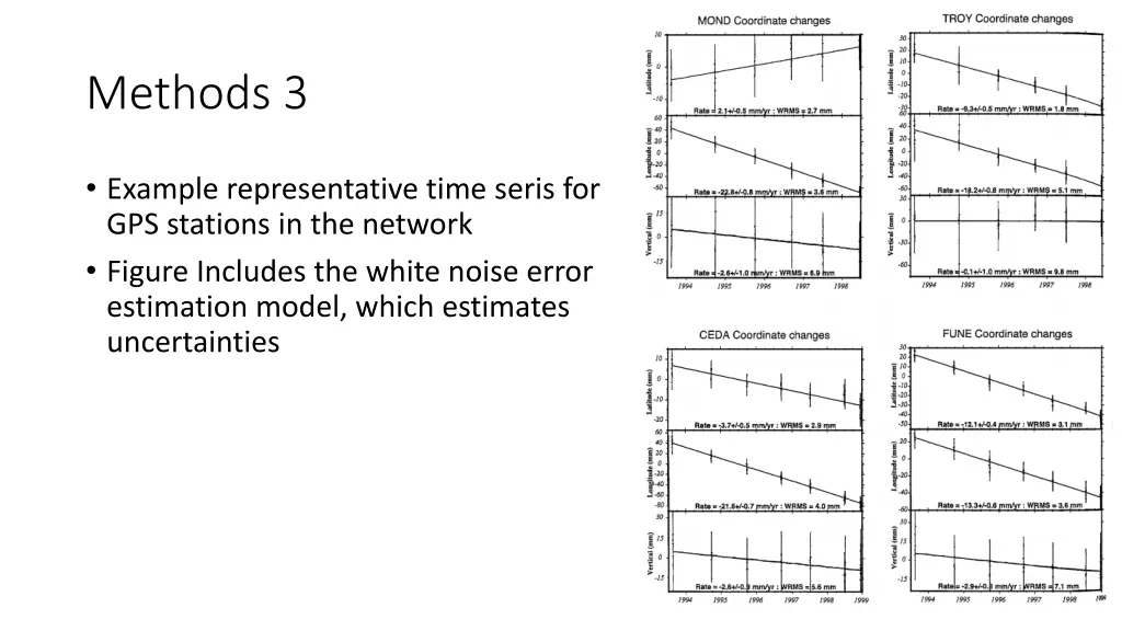 methods 3