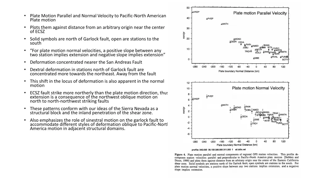 plate motion parallel and normal velocity