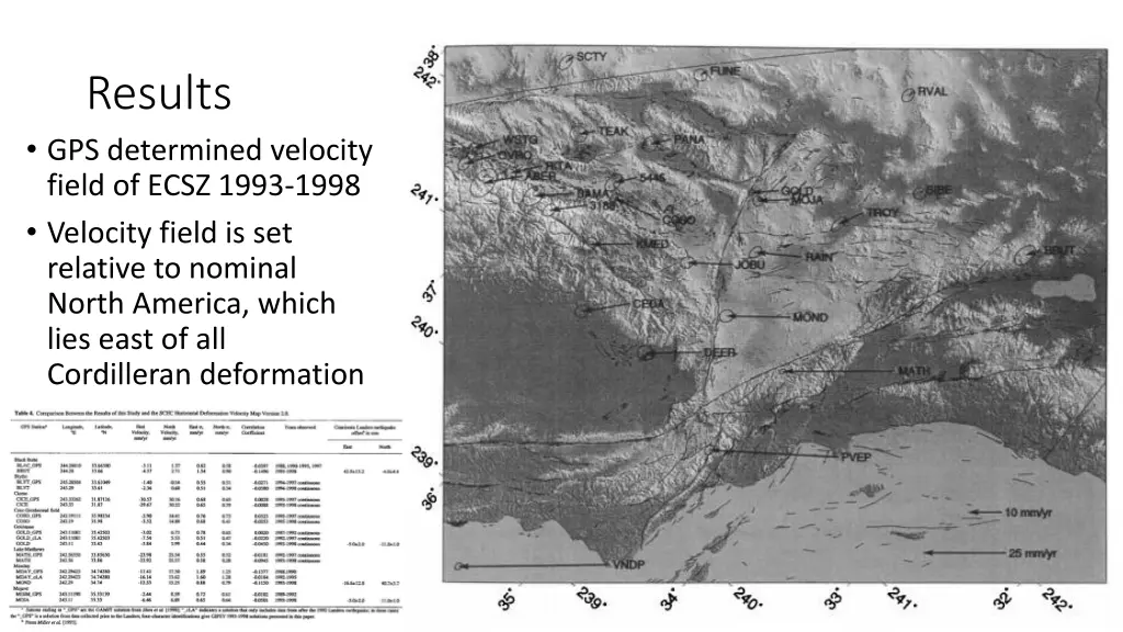 results gps determined velocity field of ecsz
