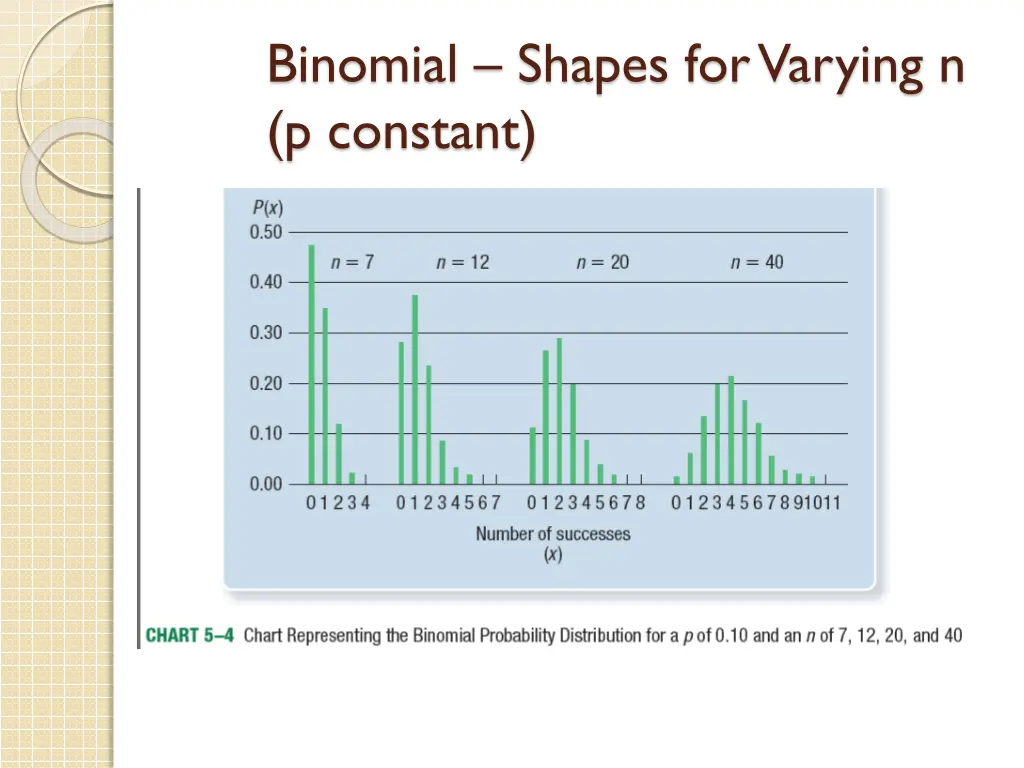 binomial shapes for varying n p constant