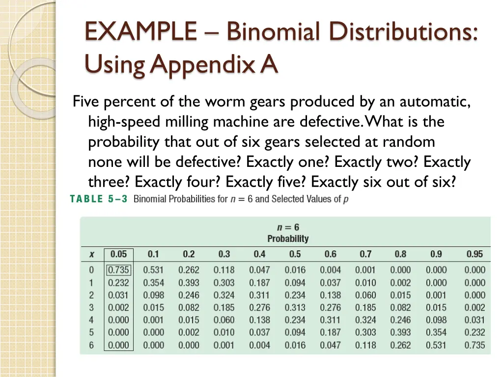 example binomial distributions using appendix a