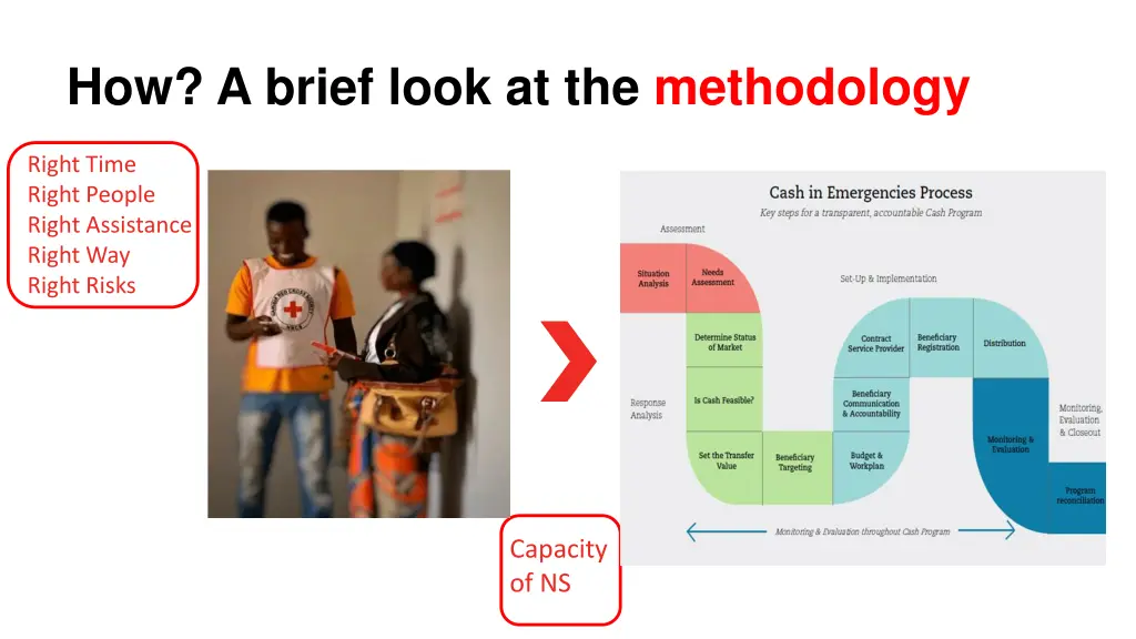 how a brief look at the methodology