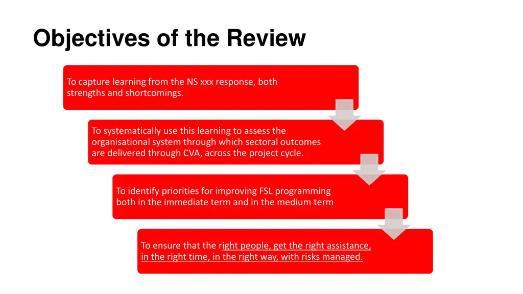 objectives of the review