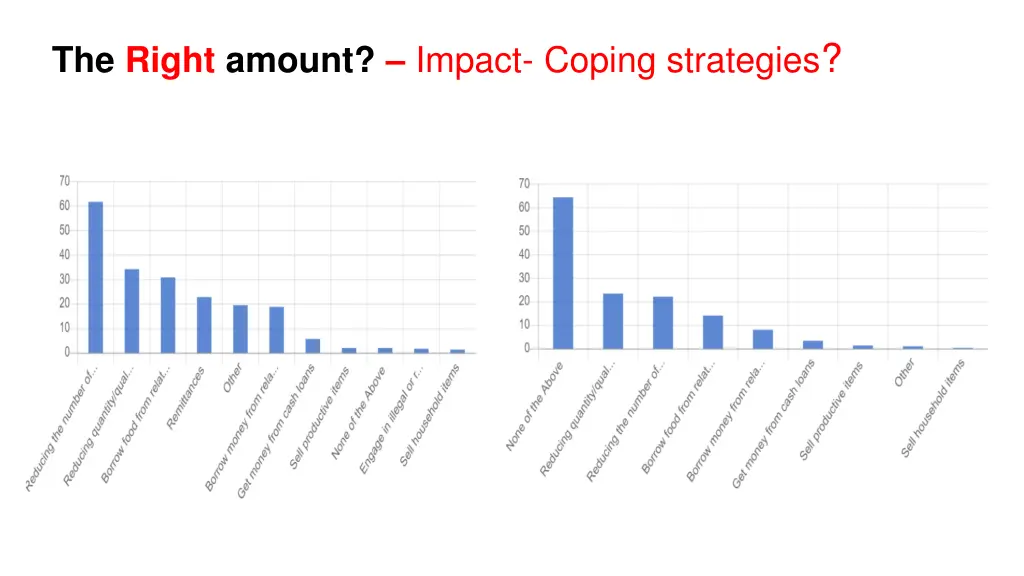 the right amount impact coping strategies