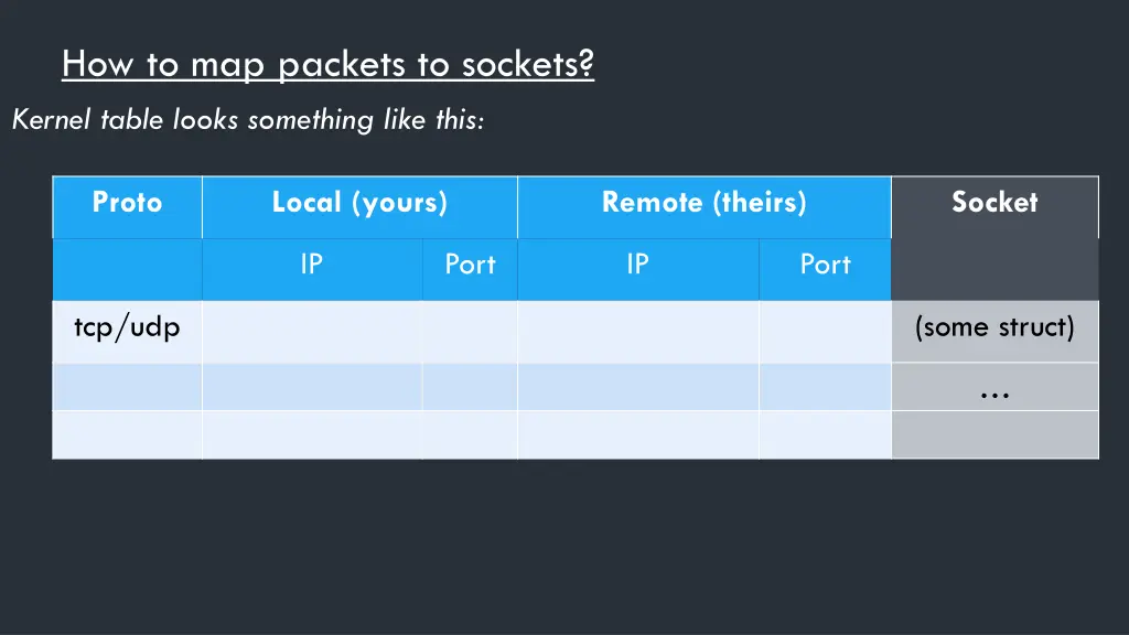 how to map packets to sockets kernel table looks