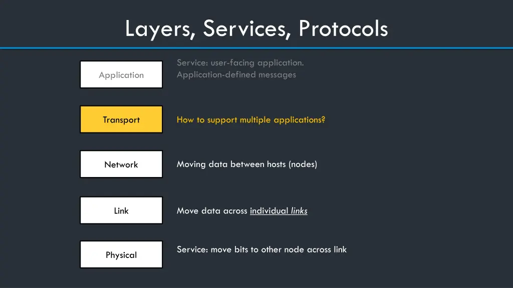 layers services protocols