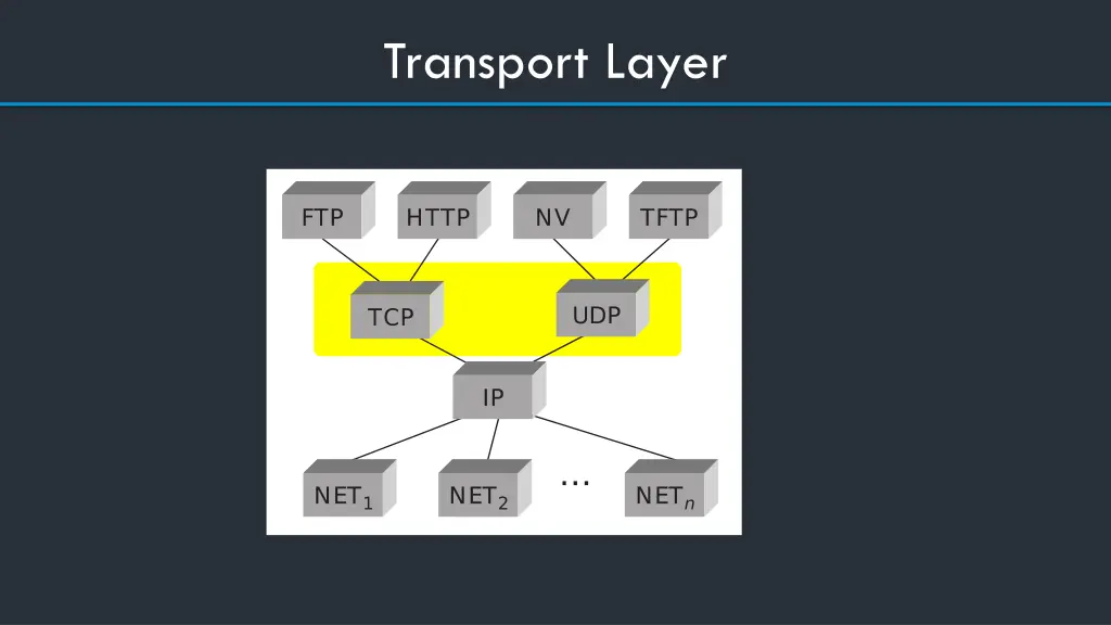 transport layer