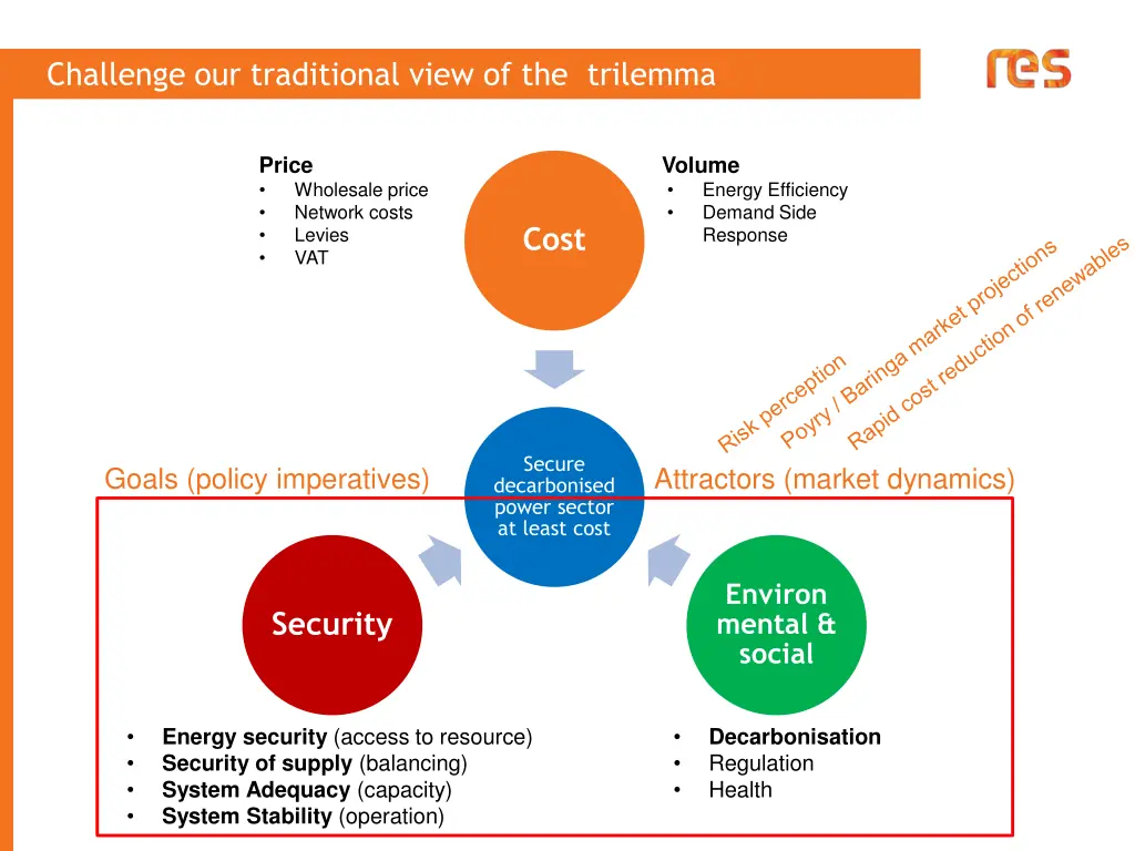 challenge our traditional view of the trilemma
