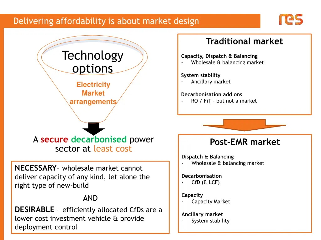 delivering affordability is about market design