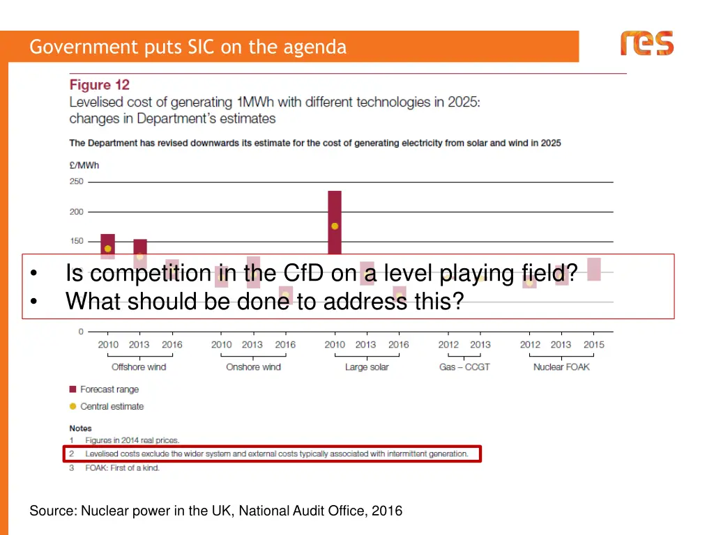 government puts sic on the agenda