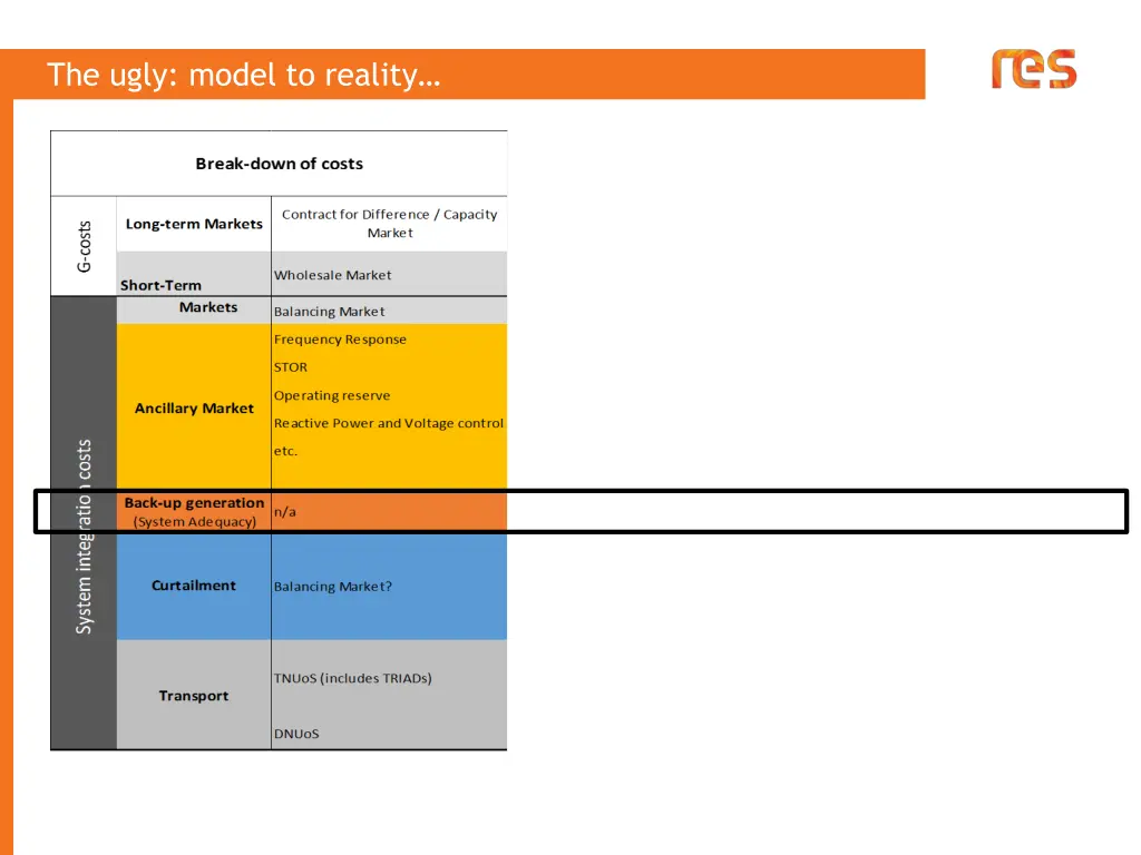 the ugly model to reality