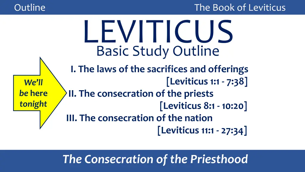 outline the book of leviticus leviticus basic