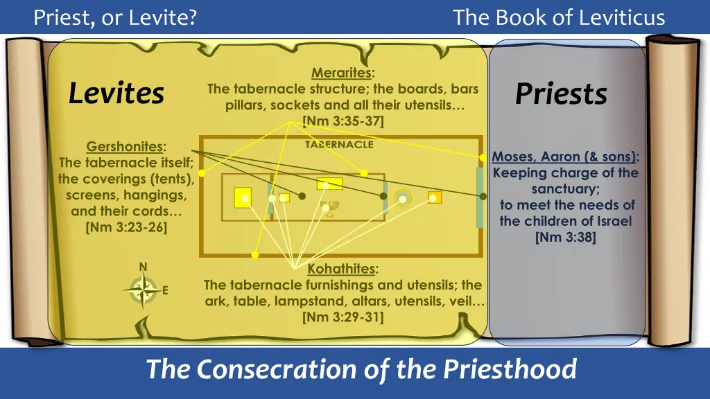priest or levite the book of leviticus 1