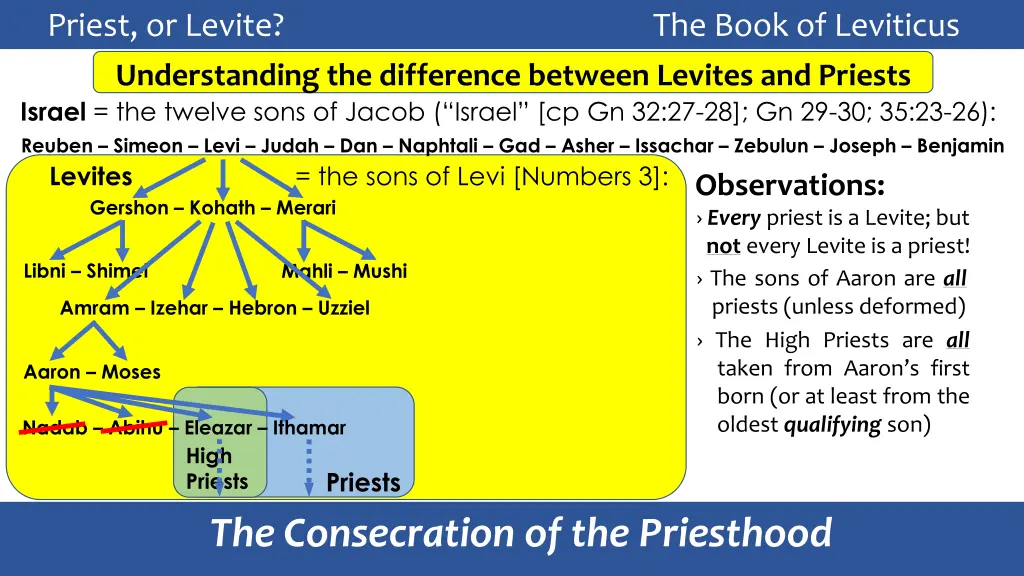 priest or levite the book of leviticus