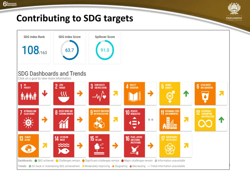 contributing to sdg targets
