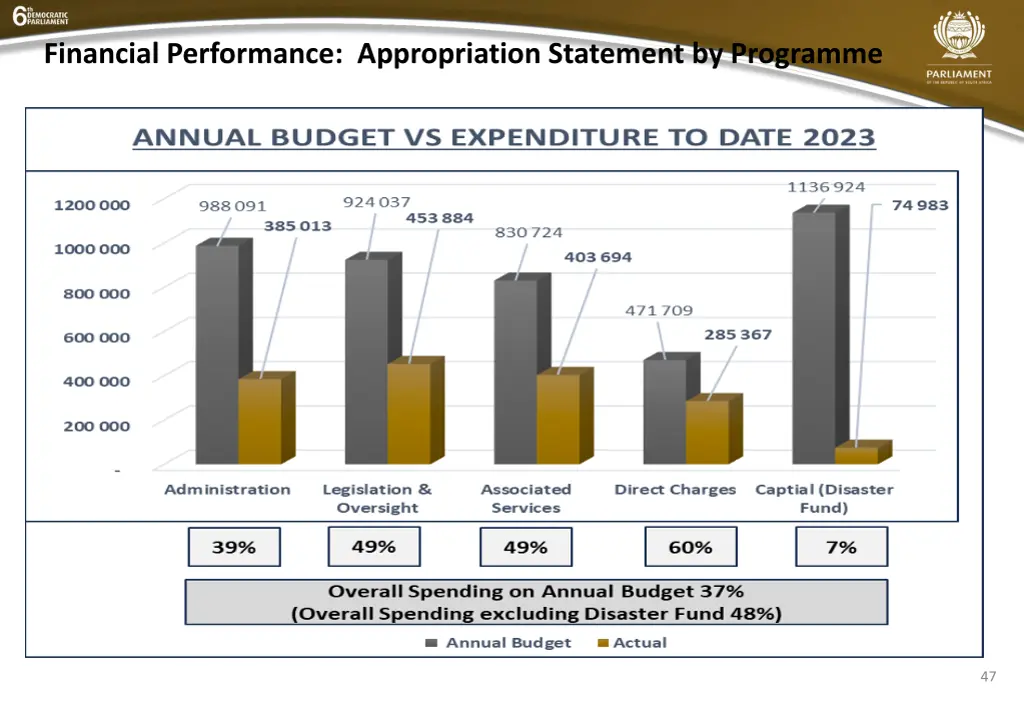 financial performance appropriation statement 1