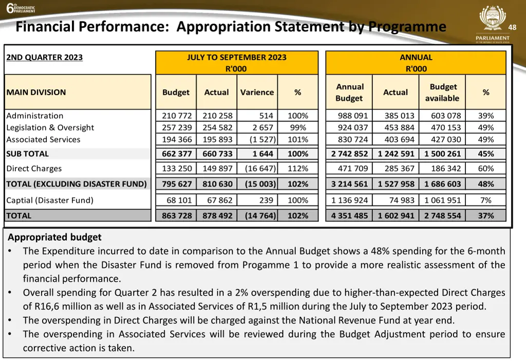 financial performance appropriation statement 2