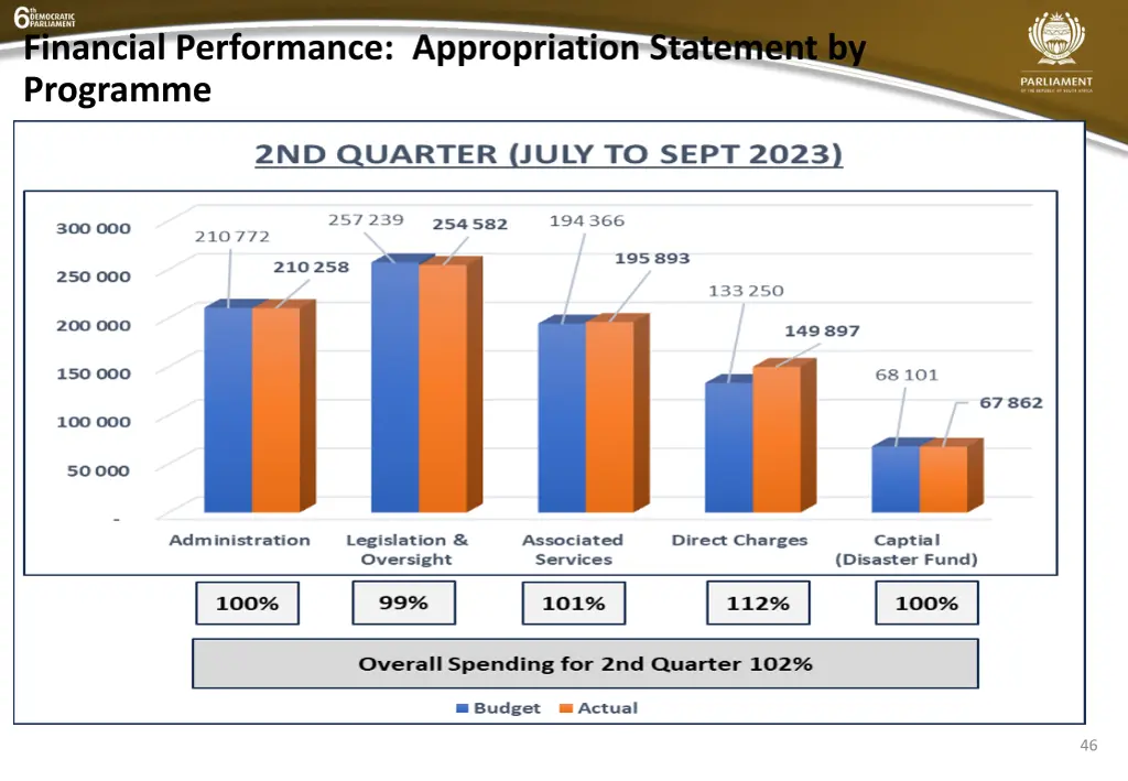 financial performance appropriation statement