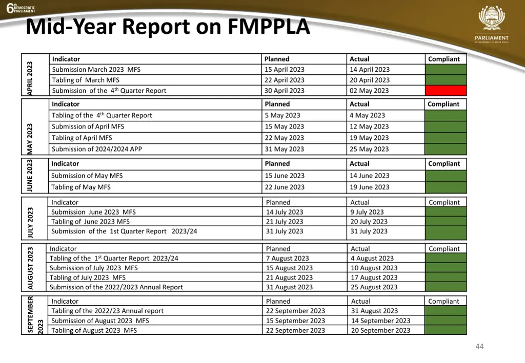 mid year report on fmppla
