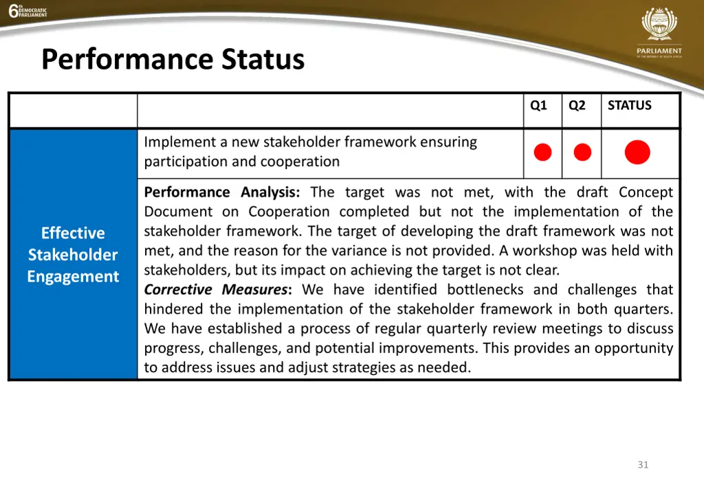 performance status 10