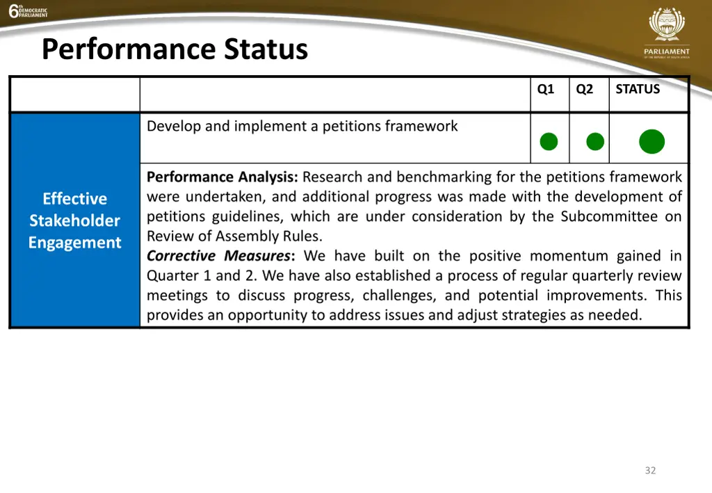 performance status 11