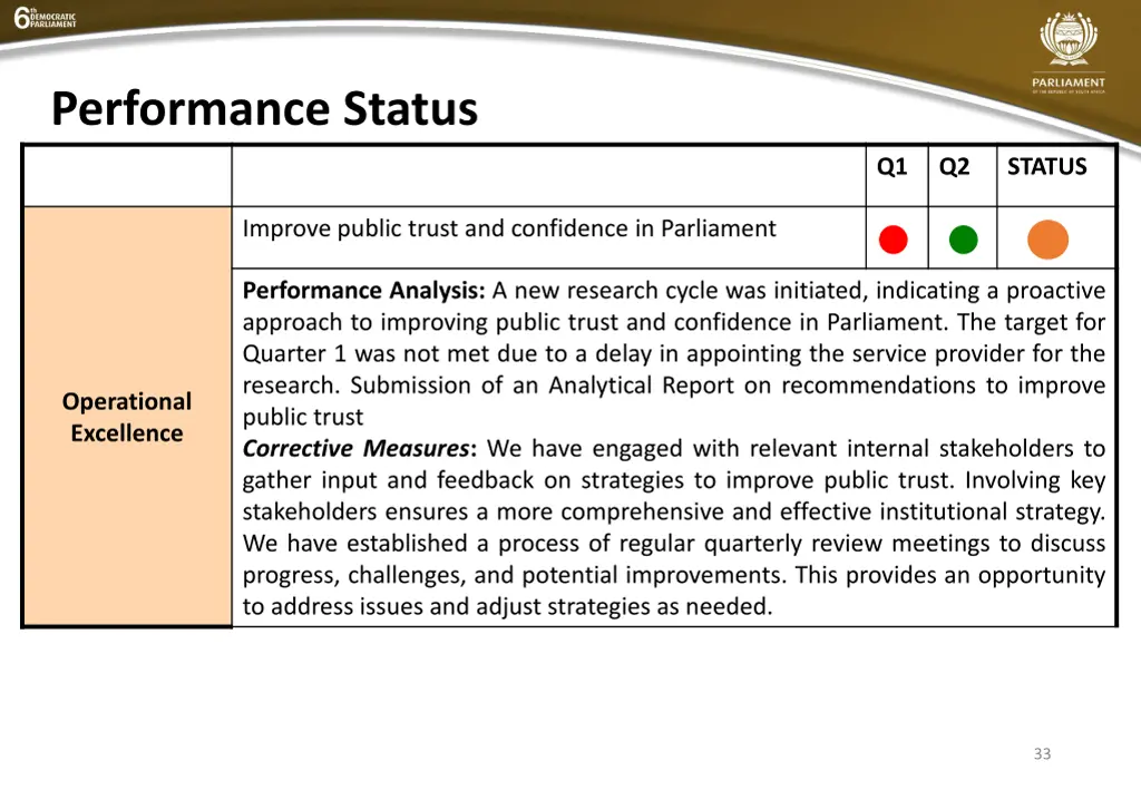 performance status 12
