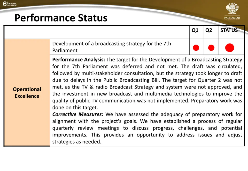 performance status 13