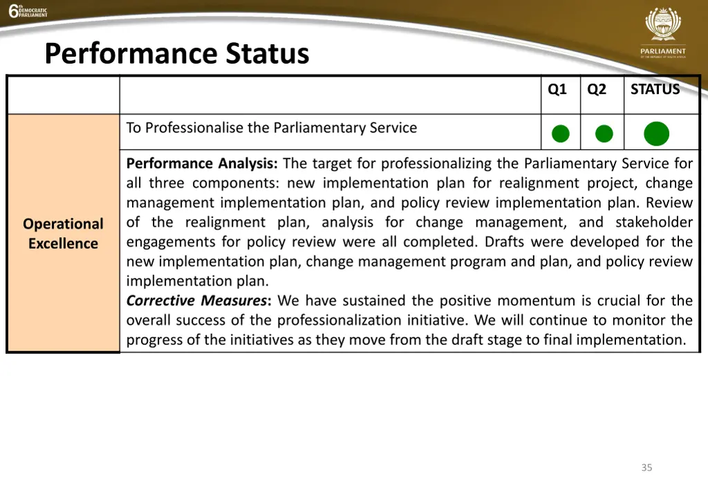 performance status 14