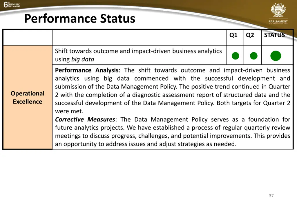 performance status 16