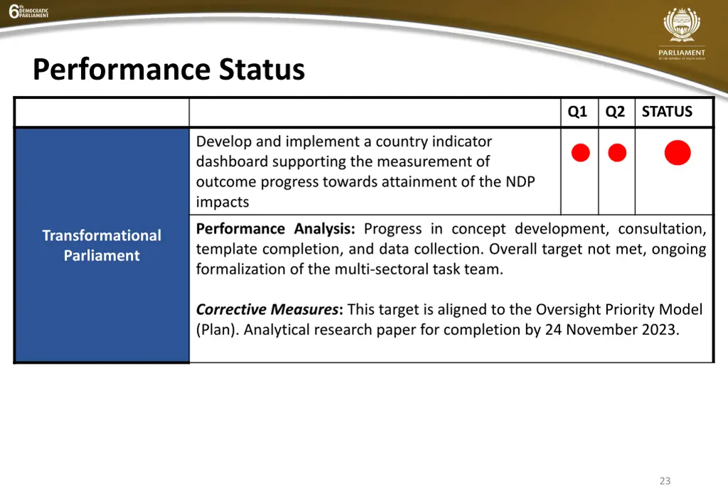 performance status 2